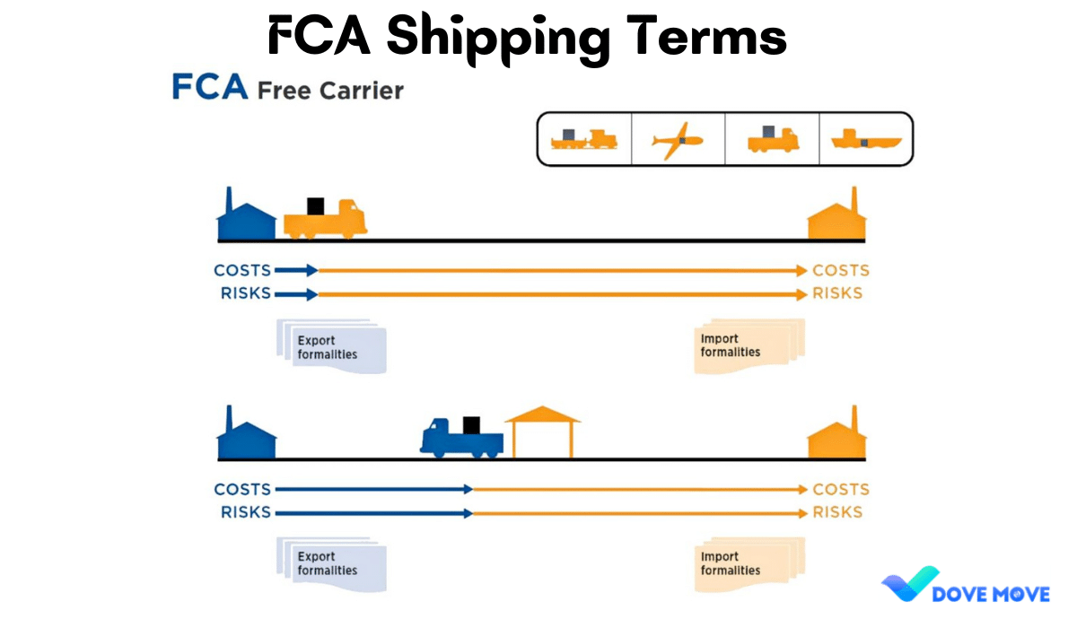 FCA Shipping Terms