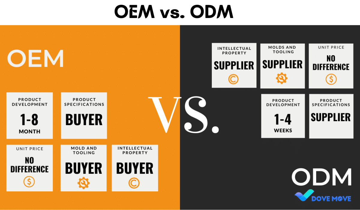 OEM vs. ODM